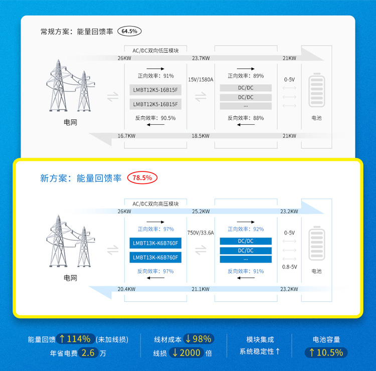 EMS四级防护+宽温运行！金升阳LMB系列无惧工业恶劣环境