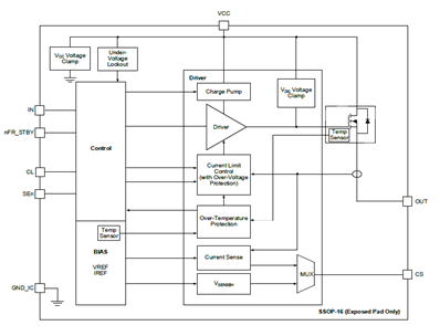 国产车规芯力量：圣邦微电子高边驱动器SGM42210Q，助力汽车电气化创新