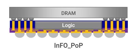 三星将于明年发布Exynos 2400处理器，采用FoWLP封装