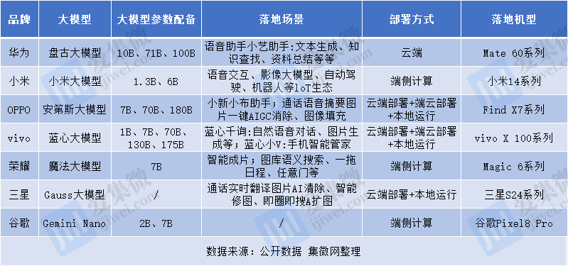 AI手机时代已来临 产业链企业正竞逐新赛道