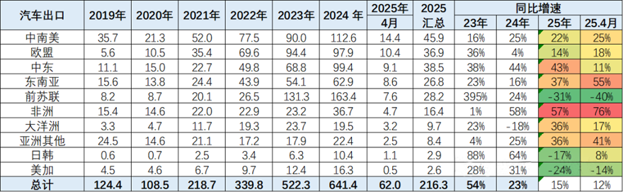 2025车市展望：乘用车零售或破2400万，新能源渗透率冲56%