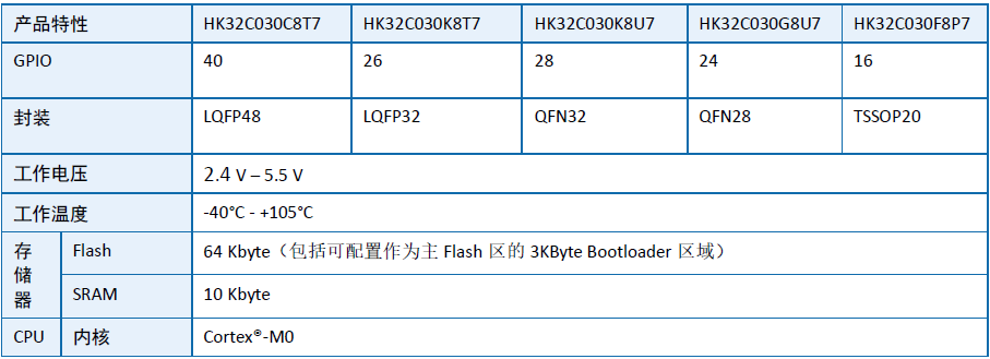 ˳оƬHK32¡ƳȫMCU-HK32C0