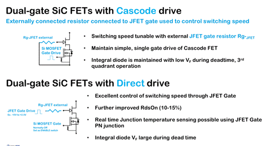 ˫դṹ SiC FETs ڵ·еӦ