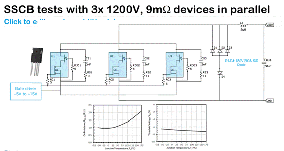 双栅结构 SiC FETs 在电路保护中的应用