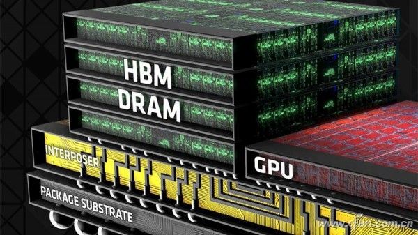 AI驱动存储变革：HBM增速超50%，3D技术成新战场