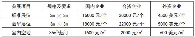 2022中国国际传感器技术与应用展览会