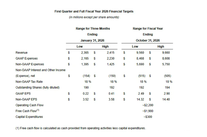 超预期收官！新思科技Q4营收业绩狂飙、利润齐飞，EDA行业需求强劲依旧