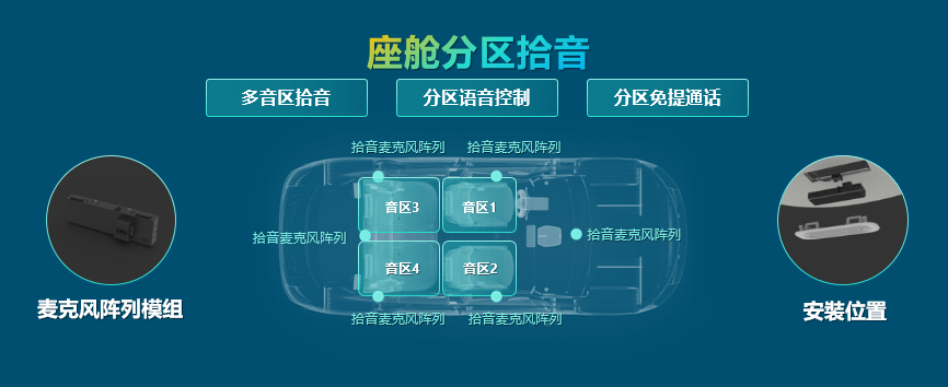 瑞声科技推出全套车载MEMS麦克风模组