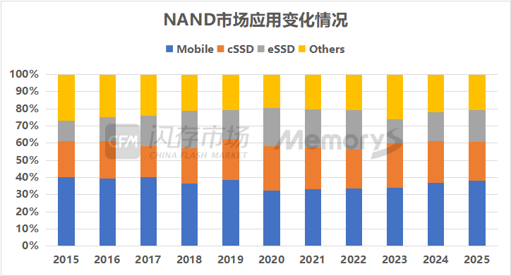 存储的2024：行业先行复苏 国内企业初露锋芒