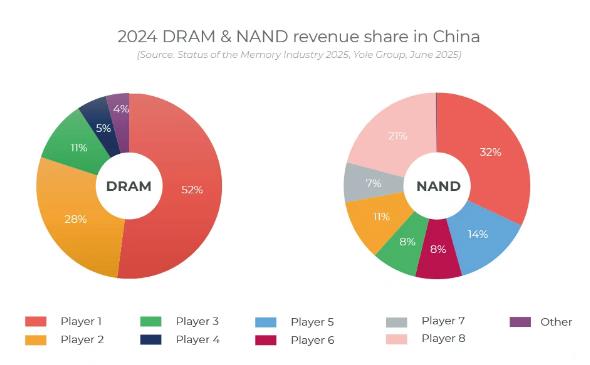 AI驱动存储变革：HBM增速超50%，3D技术成新战场