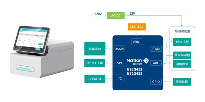 国产N32系列MCU在血氧仪等医疗健康设备中的应用