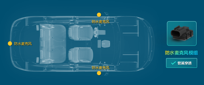 瑞声科技推出全套车载MEMS麦克风模组