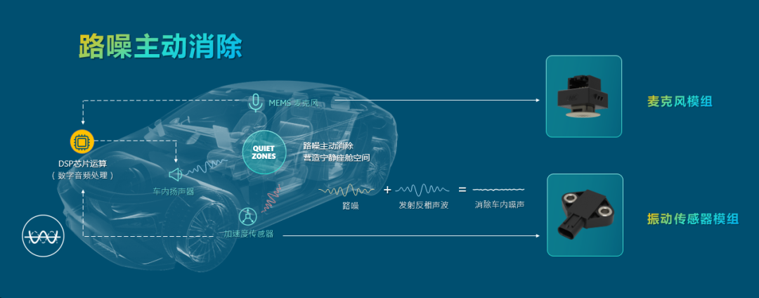 瑞声科技推出全套车载MEMS麦克风模组