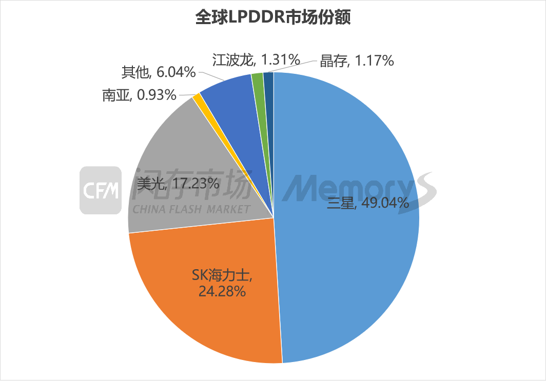 存储的2024：行业先行复苏 国内企业初露锋芒