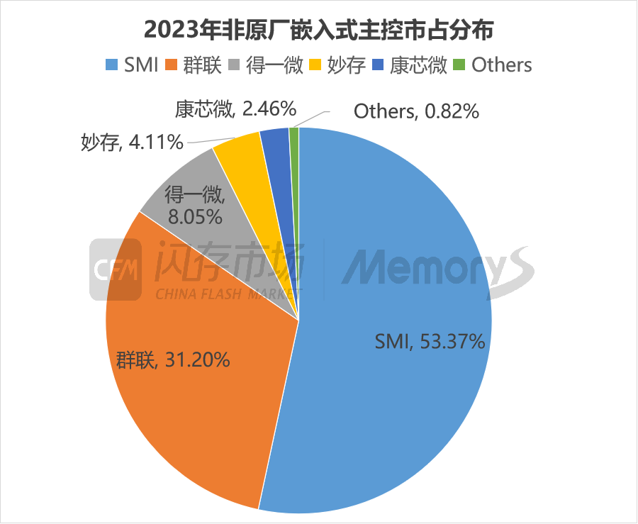 存储的2024：行业先行复苏 国内企业初露锋芒