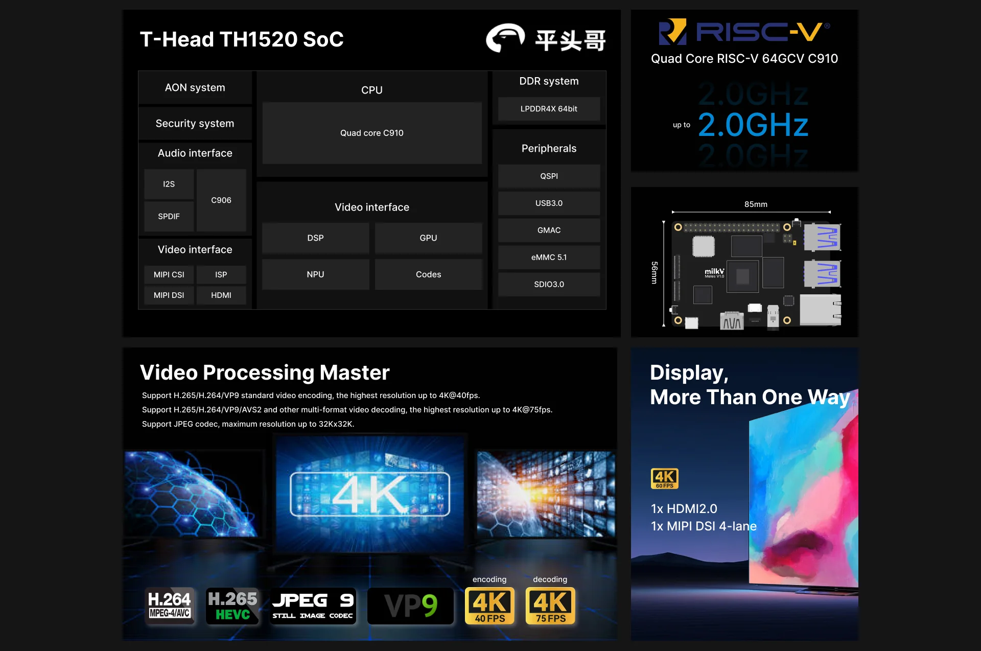 Milk-V 推出 Meles SBC：配 2GHz 平头哥 TH1520 四核 RISC-V 处理器