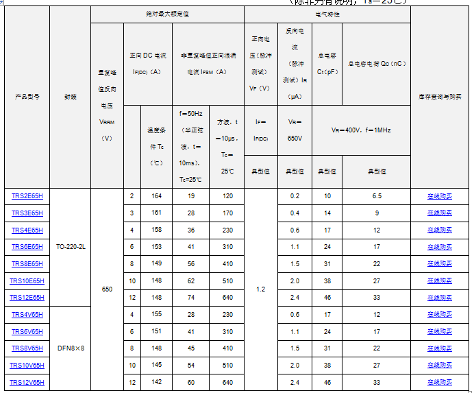 东芝推出第3代650V SiC肖特基势垒二极管--TRSxxx65H系列