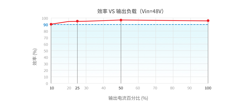 金升阳推出800W/1300W 自带PMBus功能数字通信电源—VCB_QBO-xxWR3A-N系列