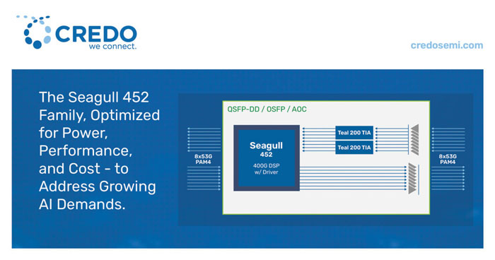 Credo推出Seagull 452系列高性能光DSP芯片——八通道/四通道/双通道DSP