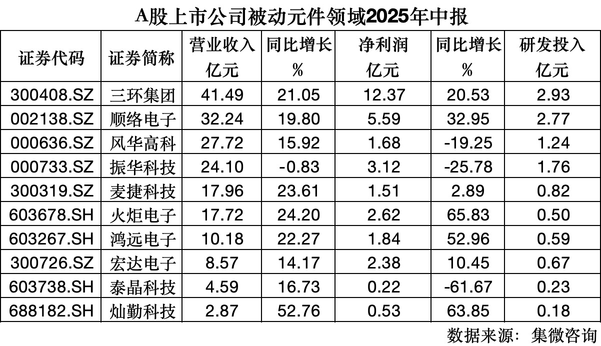 透视被动元件产业:日系霸守高端,中国“隐形冠军”崭露头角 透视被动元件产业:日系霸守高端,中国“隐形冠军”崭露头角