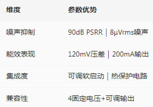 DIO竞争力1.jpg