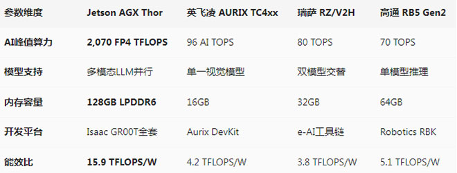 NVIDIA对比2.jpg