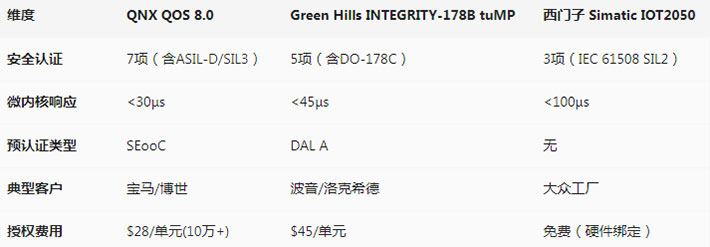 QNX竞品1.jpg
