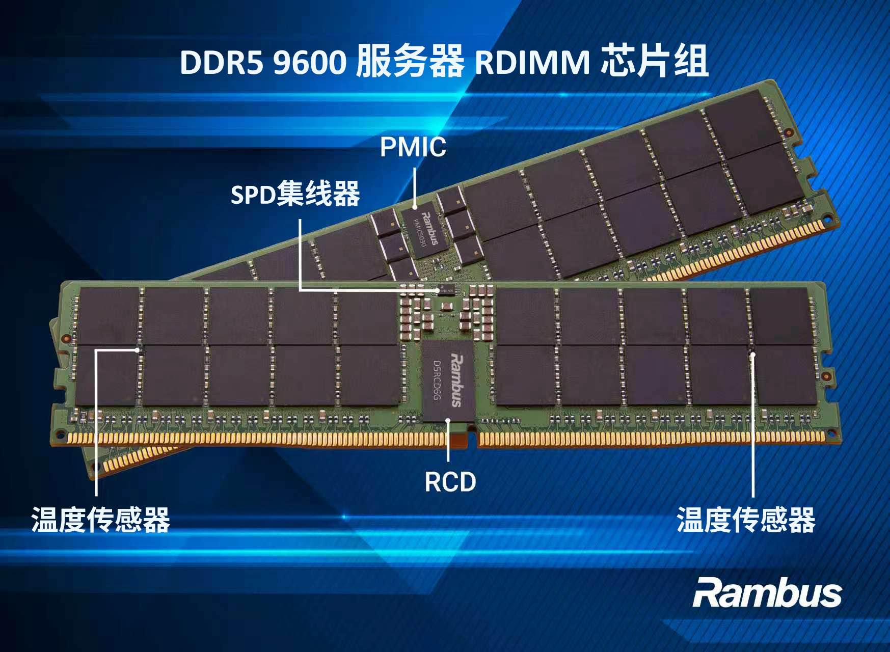 ddr5-9600-rdimm.jpg