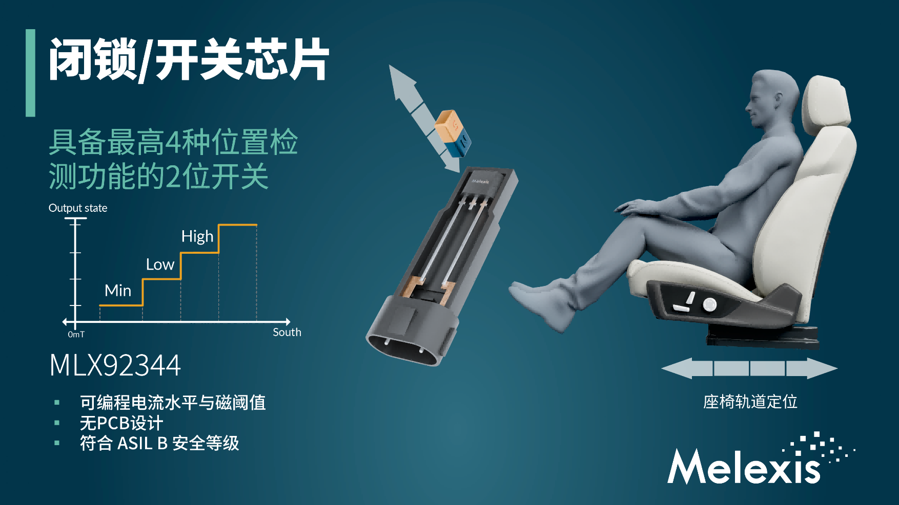 mlx92344yingyongchangjingtu.jpg