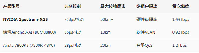 nvi对比w.jpg