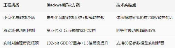 sig技术难点1.jpg