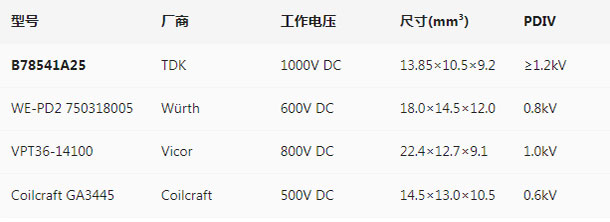 tdk对比q.jpg