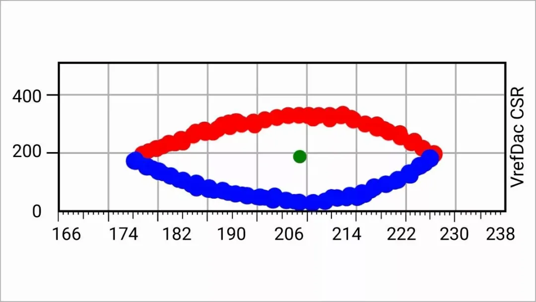 tu1-lpddr6-sdram-zai-10.67gbps-suluxiadeceshijieguo.png