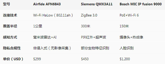 wifi竞品1.jpg