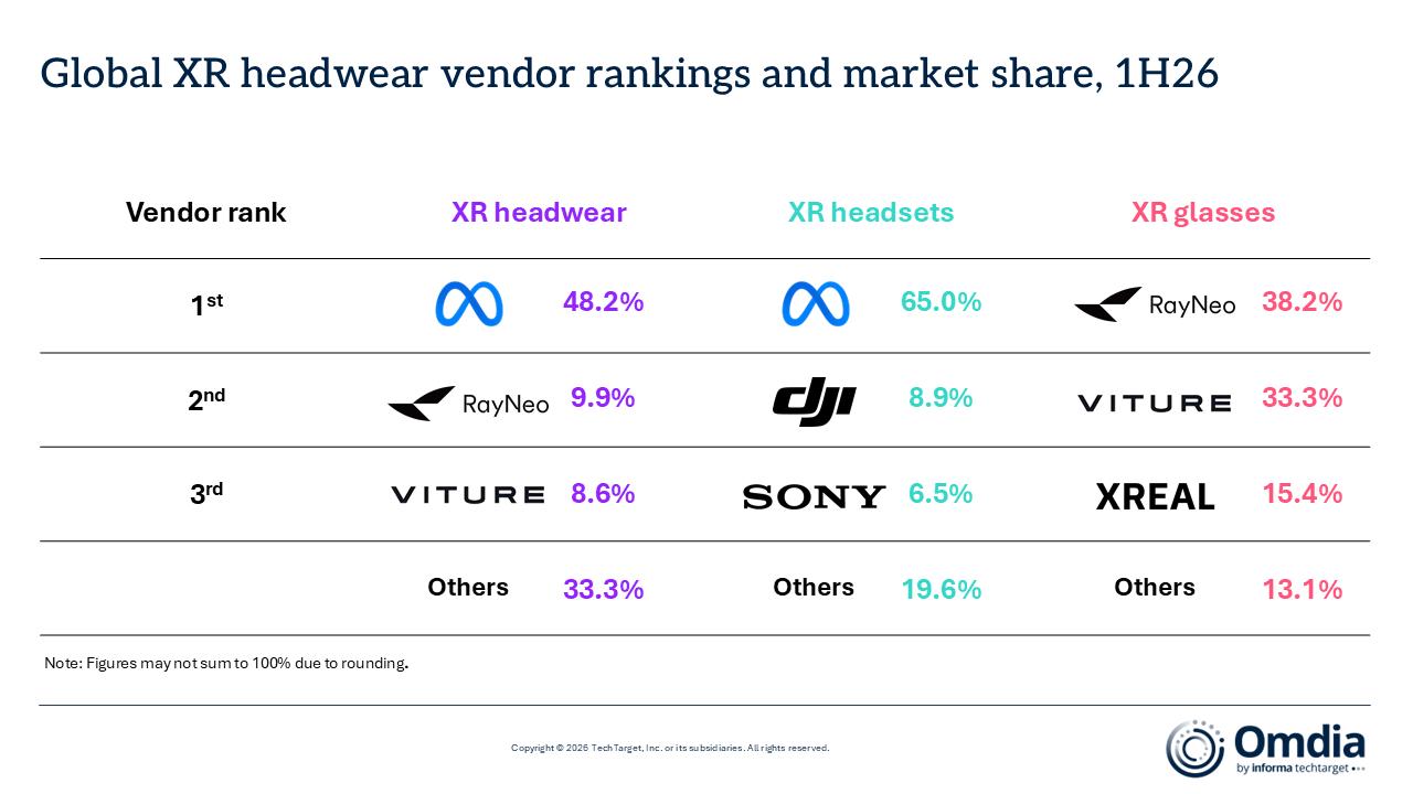 xr_headwear_vendor_rankings_1h26.jpg