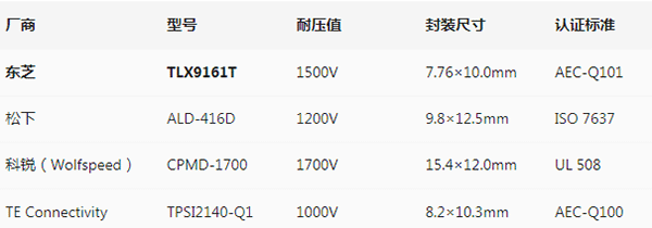 东芝对比1.gif