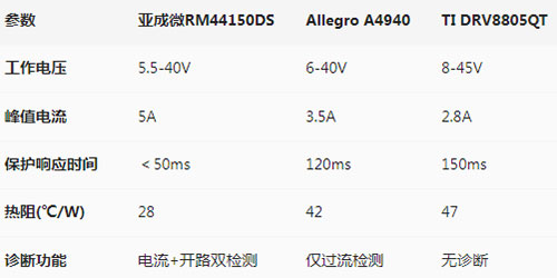 亚成微竞品2.jpg