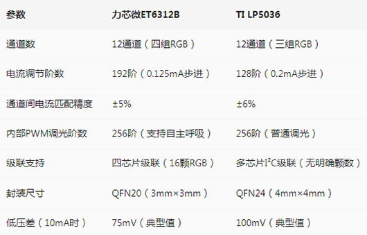 力芯对比q.jpg