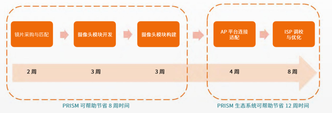 安森美3.png 安森美3.png