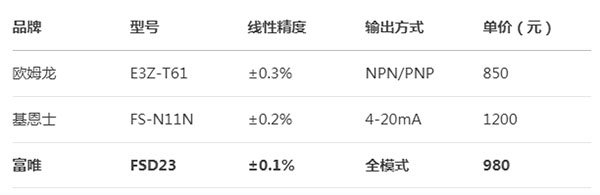 富维竞品1.jpg
