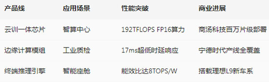 寒武纪对比1.jpg