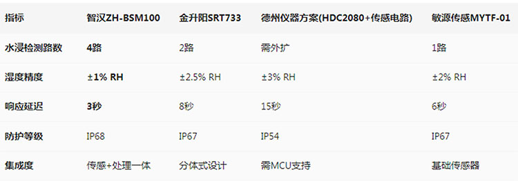 智汉对比q.jpg
