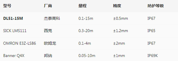 杰泰对比q.jpg