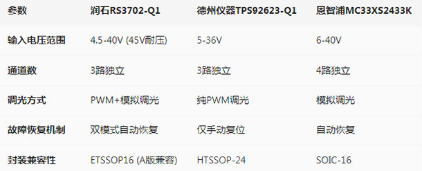 润石对比q.jpg