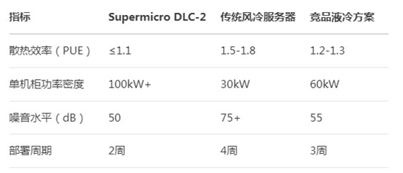 液冷好处1.jpg