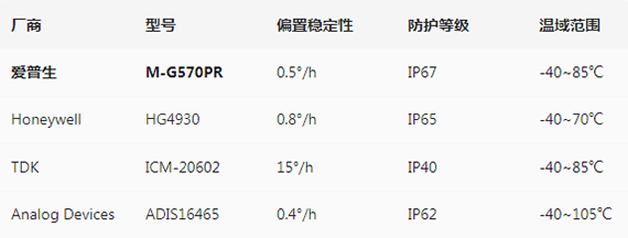 爱普对比1.gif