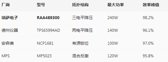 瑞萨对比1.gif