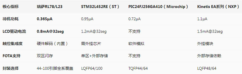 瑞萨对比1.jpg