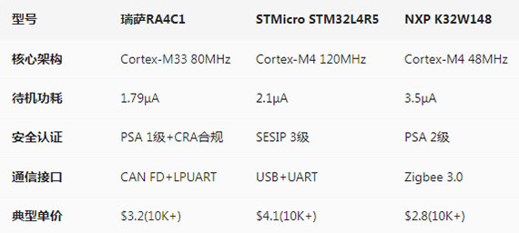 瑞萨竞品1.jpg