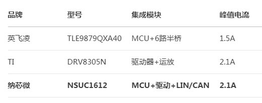 纳芯微竞品1.jpg